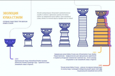"Сергей Федоров: навсегда с "красными крыльями" в сердце" &mdash; послание к "Детройту" перед выводом его номера