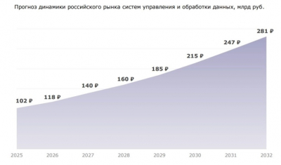 Код нации: как российская СУБД с открытым исходным кодом бросает вызов мировым гигантам